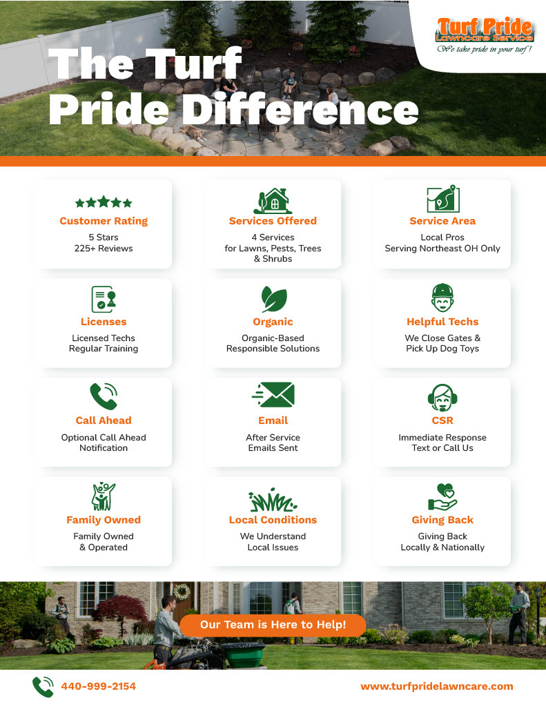 turf pride difference points 